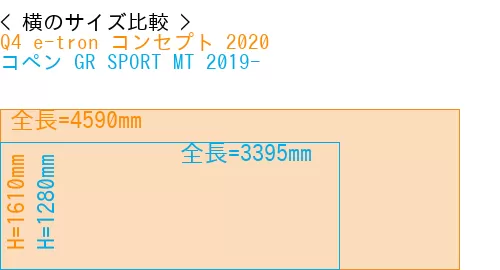 #Q4 e-tron コンセプト 2020 + コペン GR SPORT MT 2019-